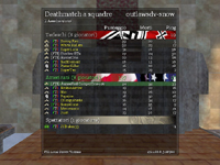 Call of Duty United Offensive Multiplayer Scores